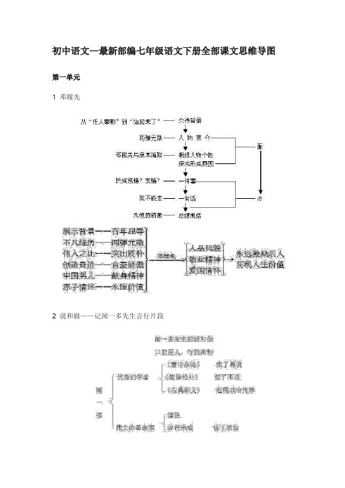 初中语文—最新部编七年级语文下册全部课文思维导图