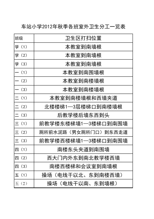 车站小学卫生区分工表