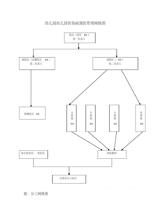 幼儿园传染病预防管理网络图