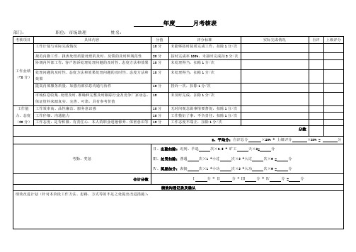 市场助理考核表