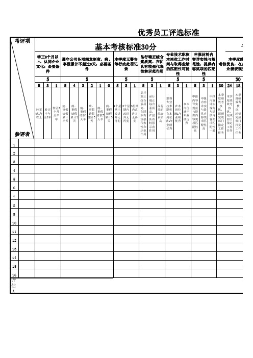 优秀员工360度评估表