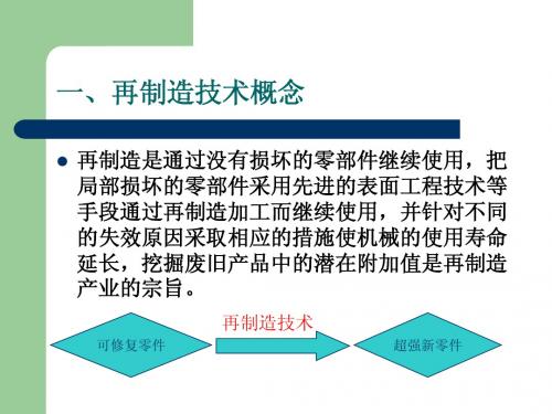 工程机械再制造业