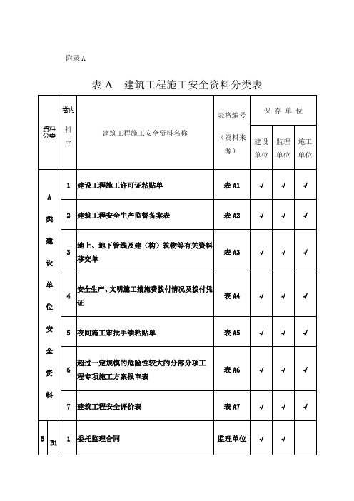 建筑工程施工安全资料管理规程表格部分