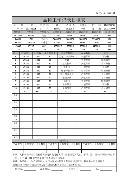 公司企业生产部品检工作记录日报表(word可编辑)