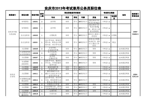 安庆市2013年考录公务员职位表