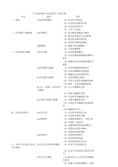 公卫执业医师《社会医学》考试大纲