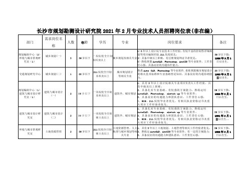 长沙市规划勘测设计研究院2021年2月专业技术人员招聘岗位