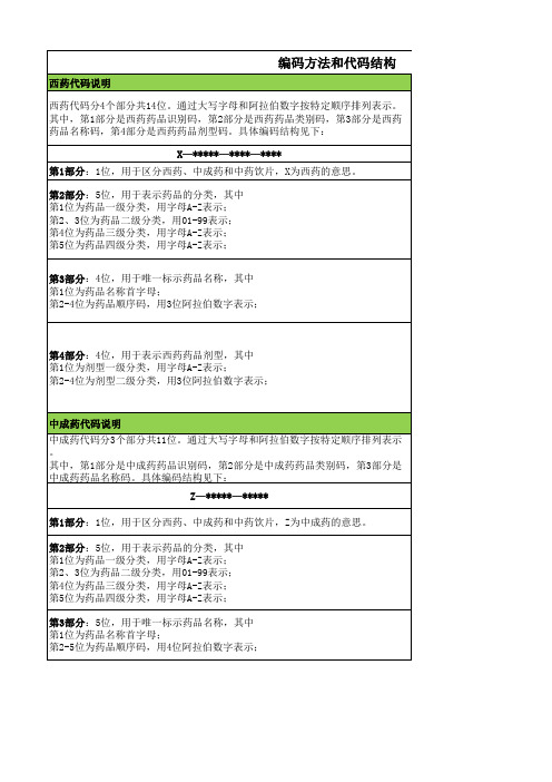 社会保险药品与分类代码