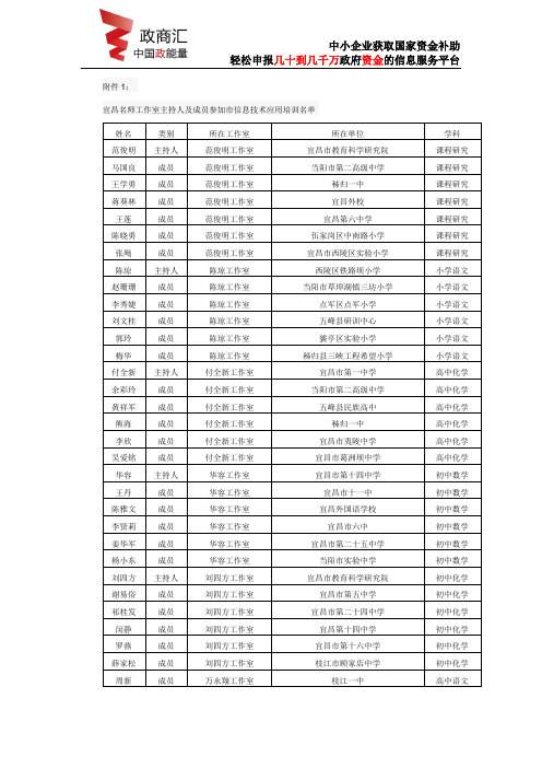 【政商汇】宜昌名师工作室主持人及成员参加市信息技术应用培训名单