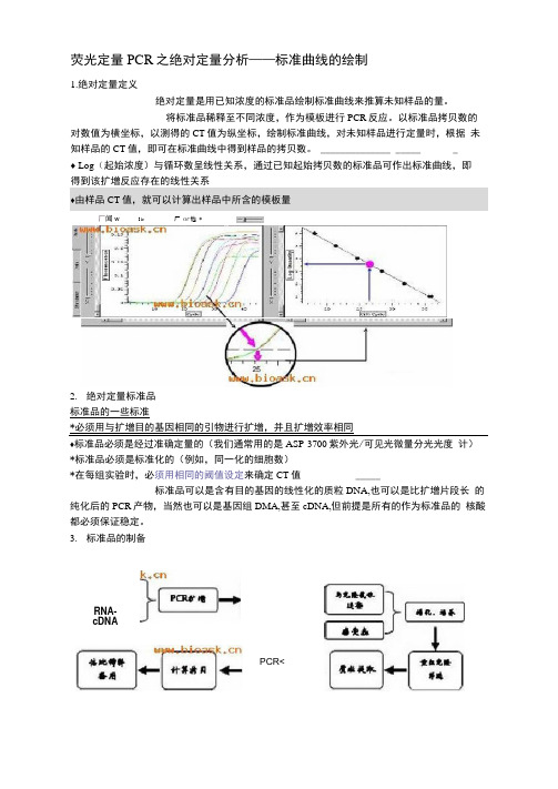 荧光定量PCR之绝对定量分析