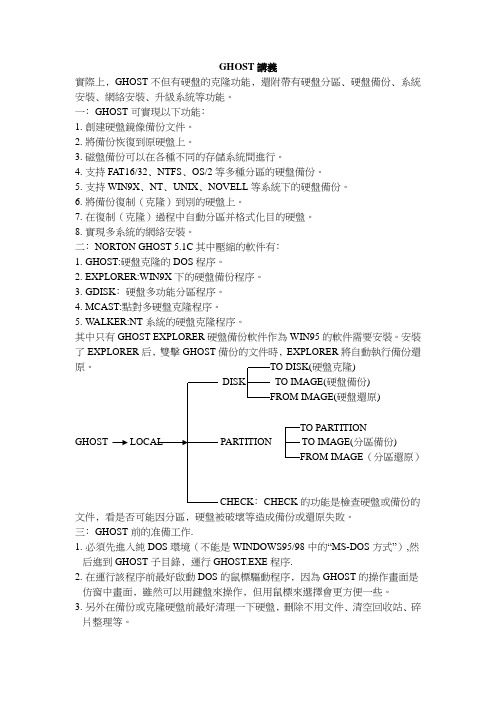 GHOST使用指南