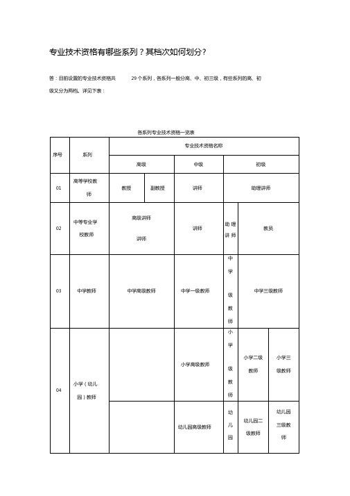 专业技术资格有哪些系列其档次如何划分