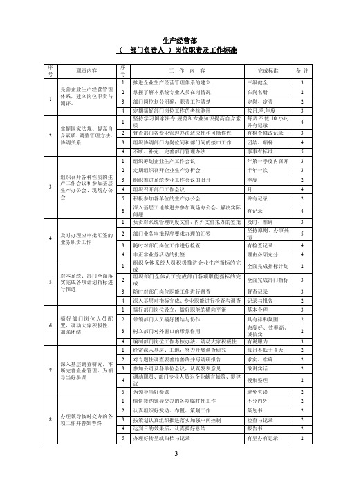 岗位职责及工作标准