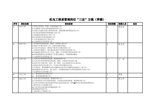 机电工程系“三定”方案(第四稿)