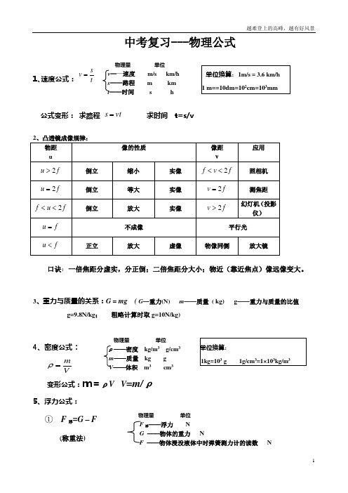 2014中考物理公式完整版