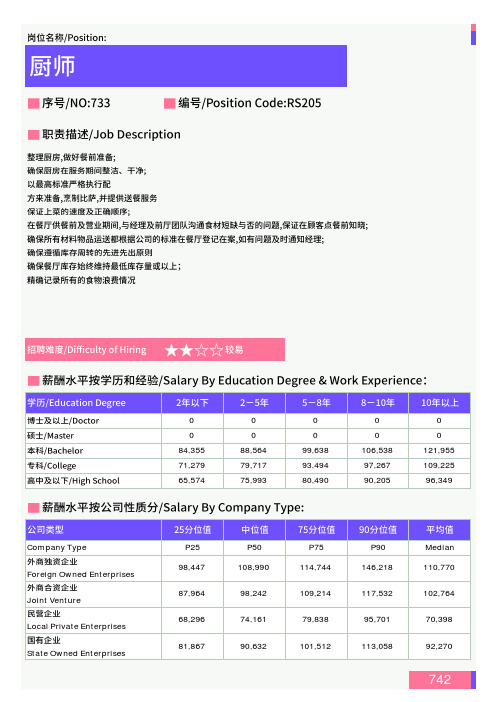 2021年乐山地区厨师岗位薪酬水平报告-最新数据