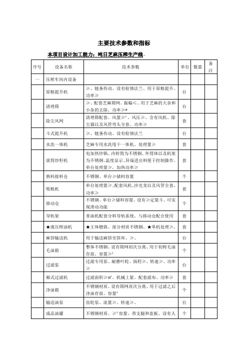 主要技术参数和指标