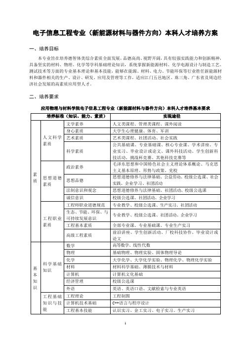 电子信息工程(新能源材料与器件方向)专业本科人才培养方案