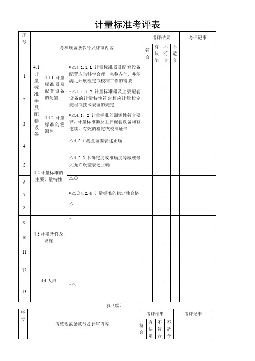 计量标准考评表