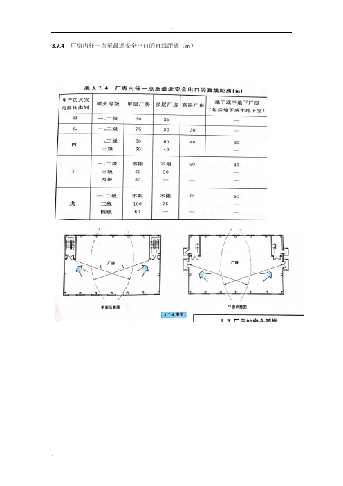 防火规范中关于疏散口距离的总结