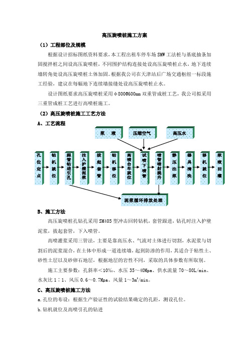 高压旋喷桩施工方案