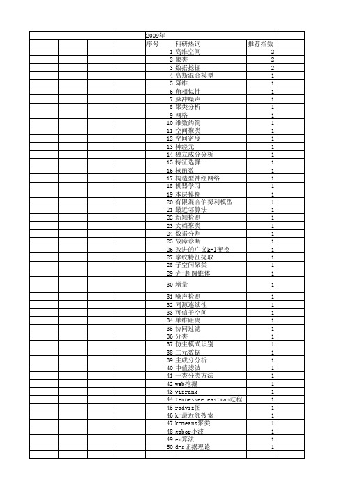 【计算机应用研究】_高维空间_期刊发文热词逐年推荐_20140723