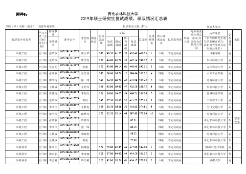 西北农林科技大学2019年资源环境学院研究生入学学硕拟录取名单