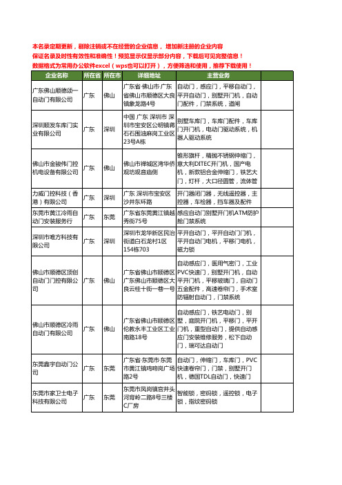 新版广东省开门机工商企业公司商家名录名单联系方式大全141家