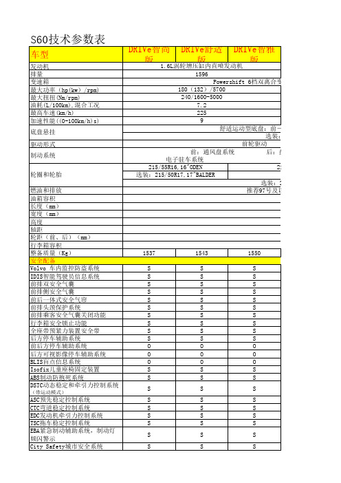 S60配置