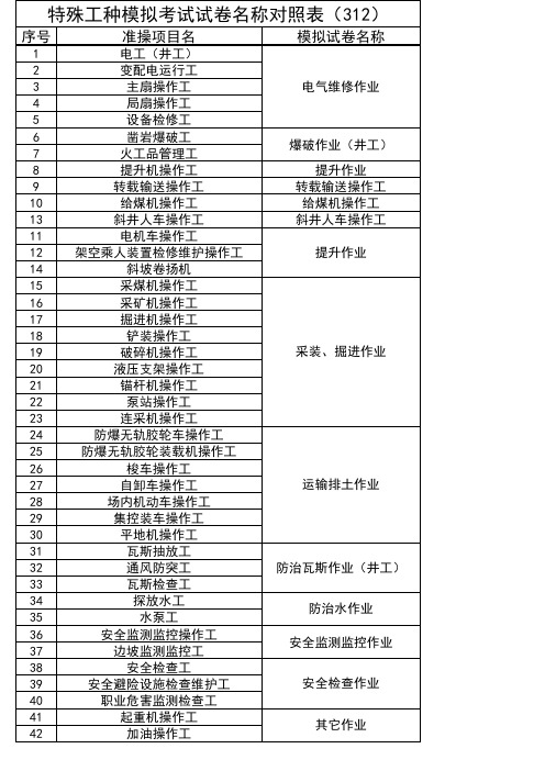 特殊工种作业类别表(152+312)