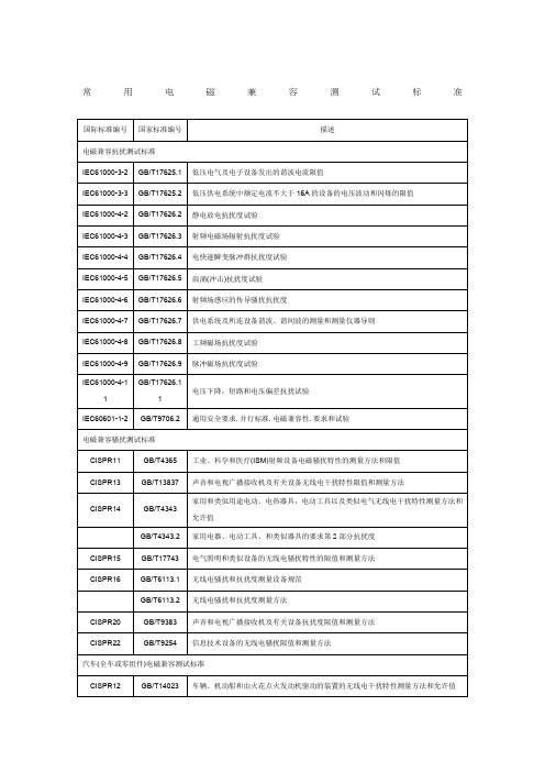 常用电磁兼容测试标准