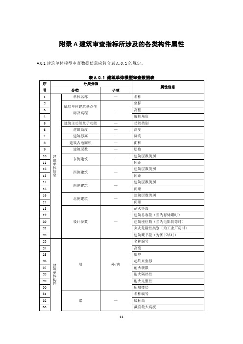 建筑审查指标所涉及的各类构件属性