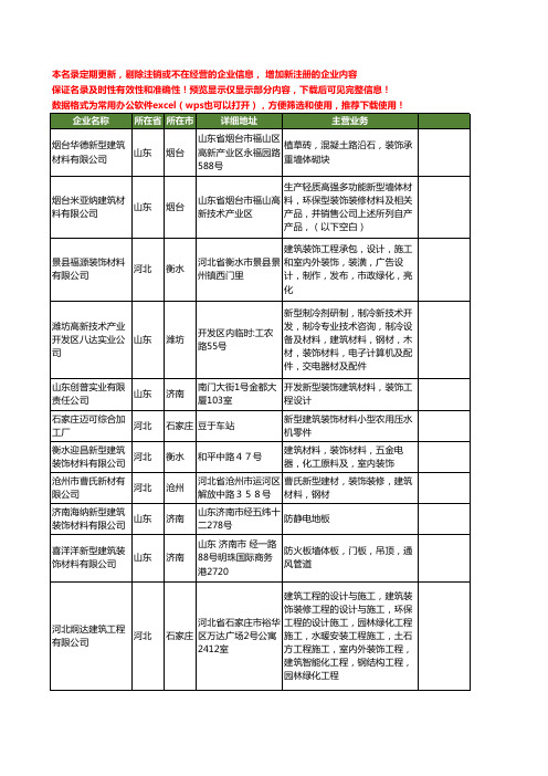 新版全国新型建筑装饰材料工商企业公司商家名录名单联系方式大全52家