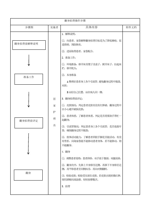 翻身拍背操作流程