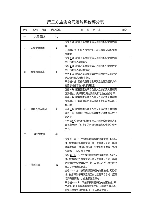 第三方监测合同履约评价评分表