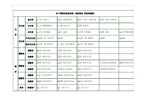 48个国际音标发音表