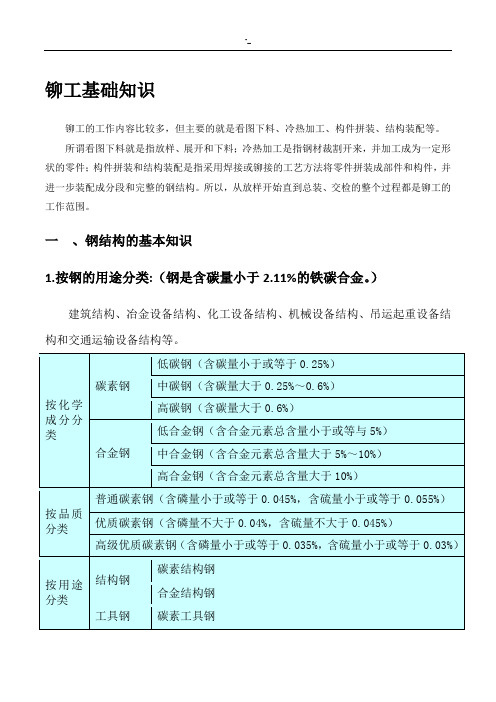 铆工基础入门知识资料