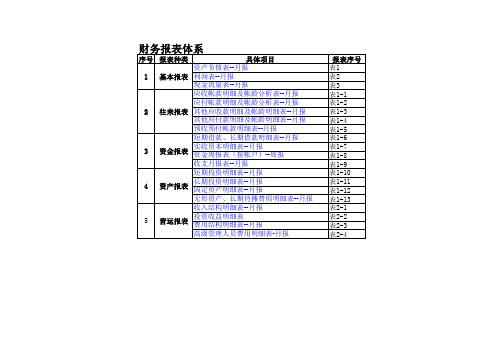 财务报表模板全套(excel)