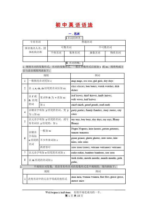 (完整版)中考英语语法知识总结(全),推荐文档