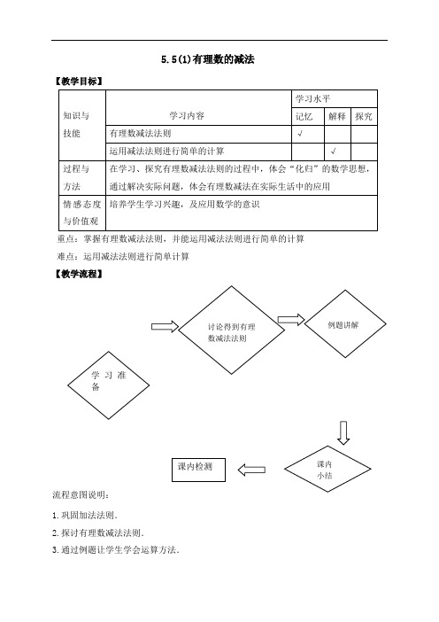 55(1)有理数的减法学案(无答案)-沪教版(五四制)上海六年级数学下册