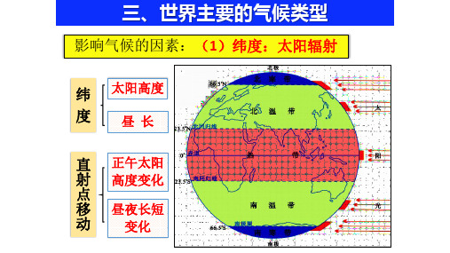 高考一轮复习(世界的陆地和海洋+世界的气候)课件(共41张PPT)