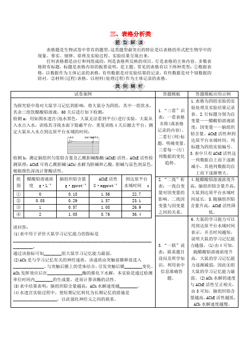 优化探究高三生物二轮复习 第二部分 策略一 高考热点题型冲刺 三 表格分析类强化训练