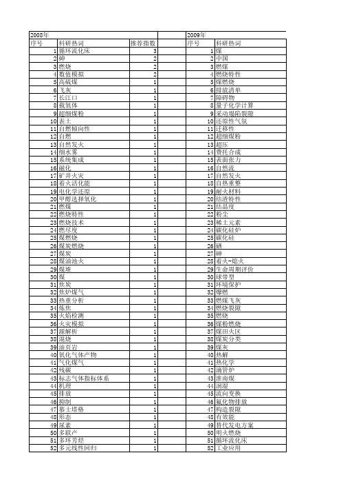 【国家自然科学基金】_煤炭燃烧_基金支持热词逐年推荐_【万方软件创新助手】_20140802