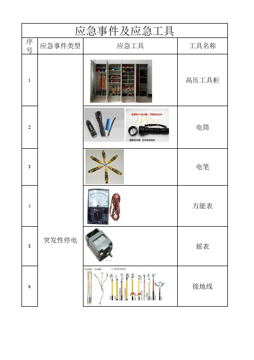 应急事件及工具清单