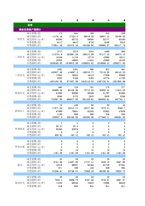 2016年深圳市房地产二级市场成交数据