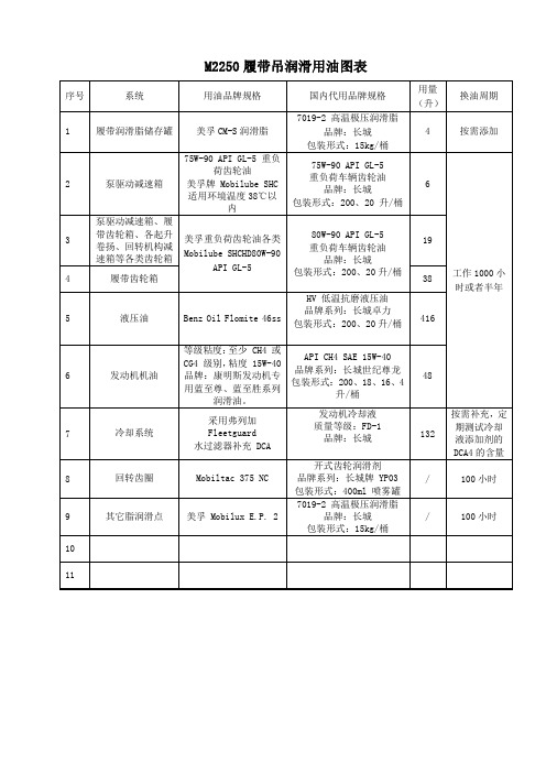 M2250履带吊润滑用油图表