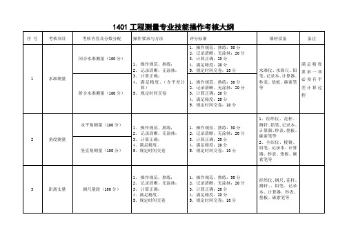 1401工程测量专业技能操作考核大纲