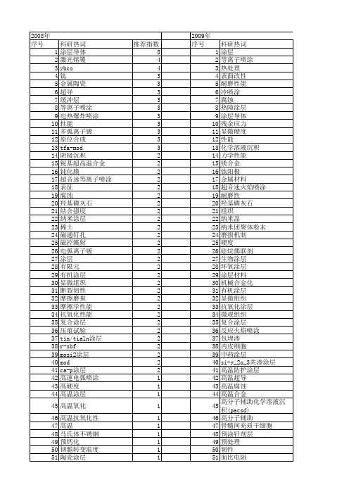 【国家自然科学基金】_金属涂层_基金支持热词逐年推荐_【万方软件创新助手】_20140730