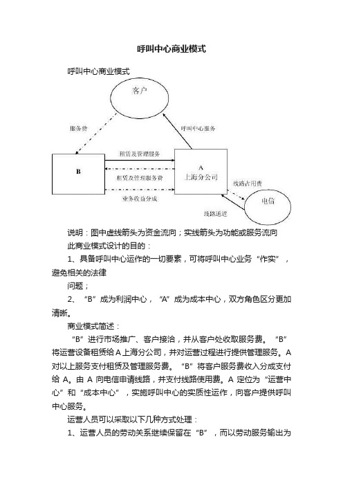 呼叫中心商业模式