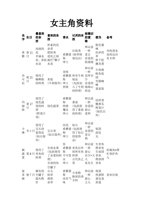 符文工房3全人物资料(含作战能力与喜好)